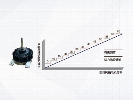 Sensorless 直流變頻風扇電機